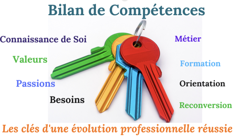 Bilan de Compétences sur-mesure à Marseille, Aix-en-Provence, Aubagne et ses environs