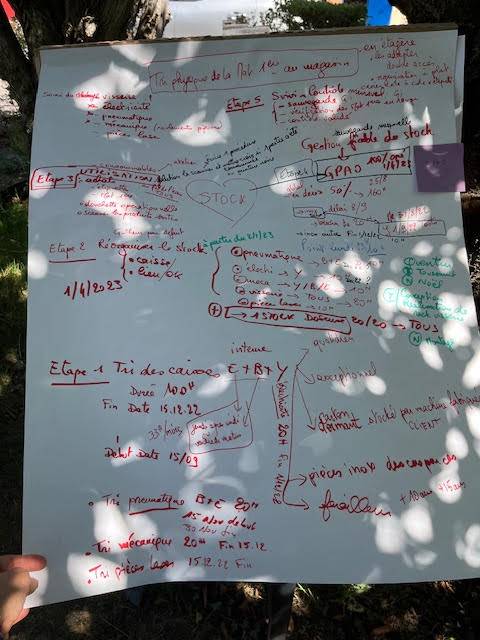  « Maitrisez votre temps pour une bonne gestion des priorités »